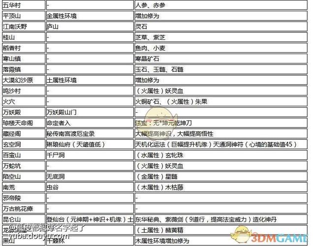 修仙模拟器历练事件