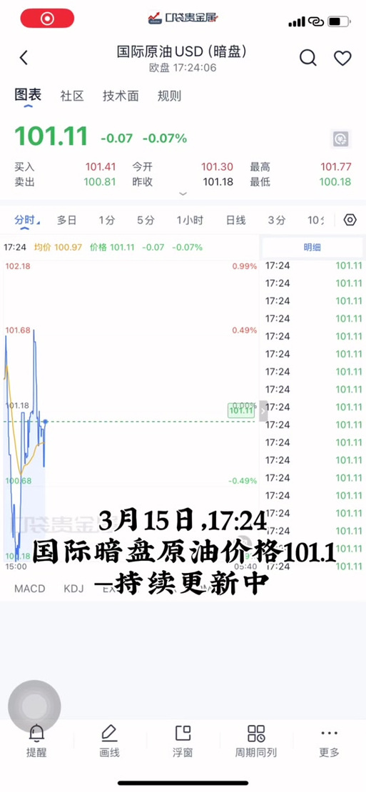 布伦特原油实时