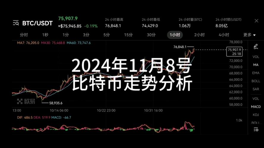 比特币走势.中国