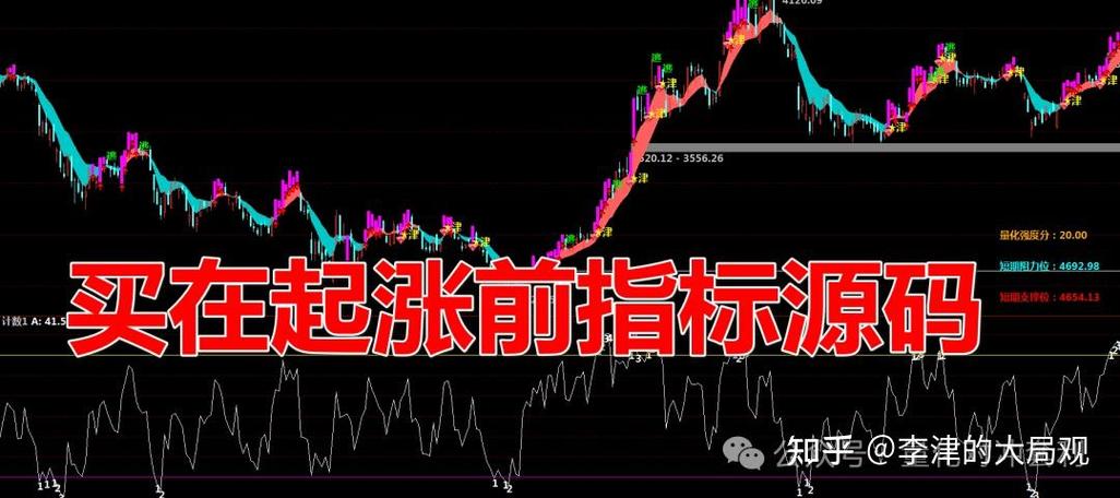 涨停板指标公式