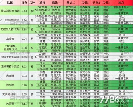 t0公会排行榜