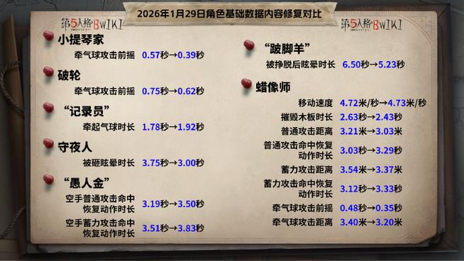 第五人格弹琴辅助软件