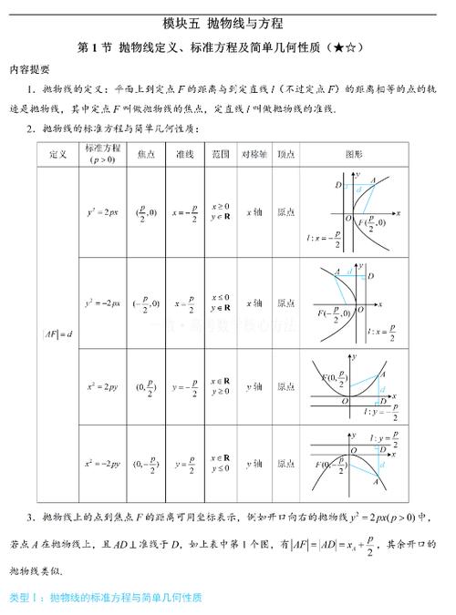 初中抛物线公式