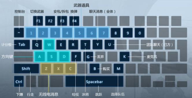 csgo方向键变成上下左右