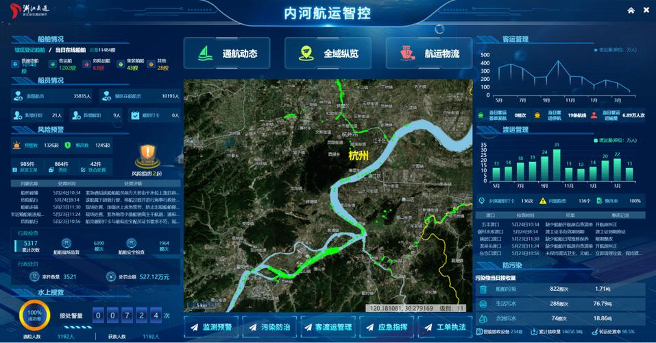 在线IP