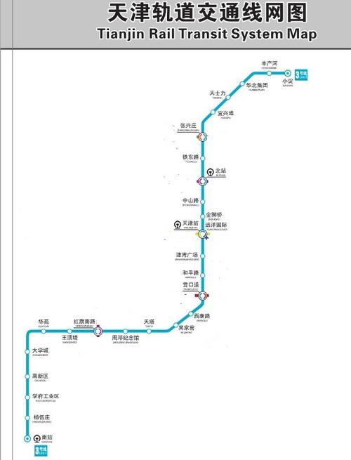 天津地铁3号线途经站点
