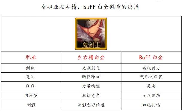 95版本红眼左右槽白金徽章选什么