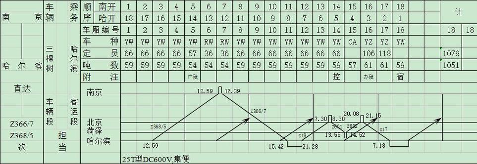 z368列车时刻表