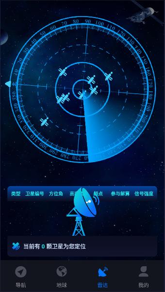 车载导航系统