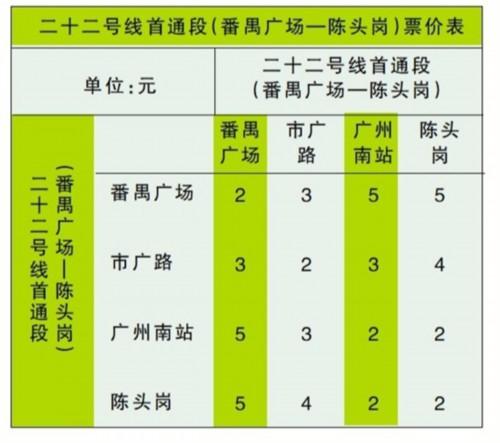 广州地铁优惠