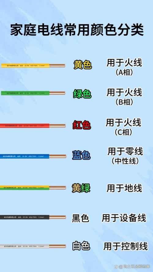 红绿蓝线分别是什么线