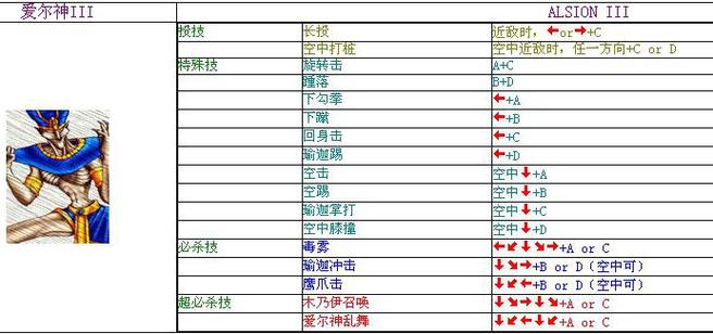 爆裂人复仇出招表