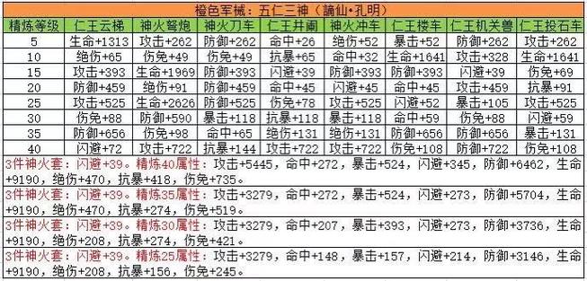 三国战纪升级有什么用