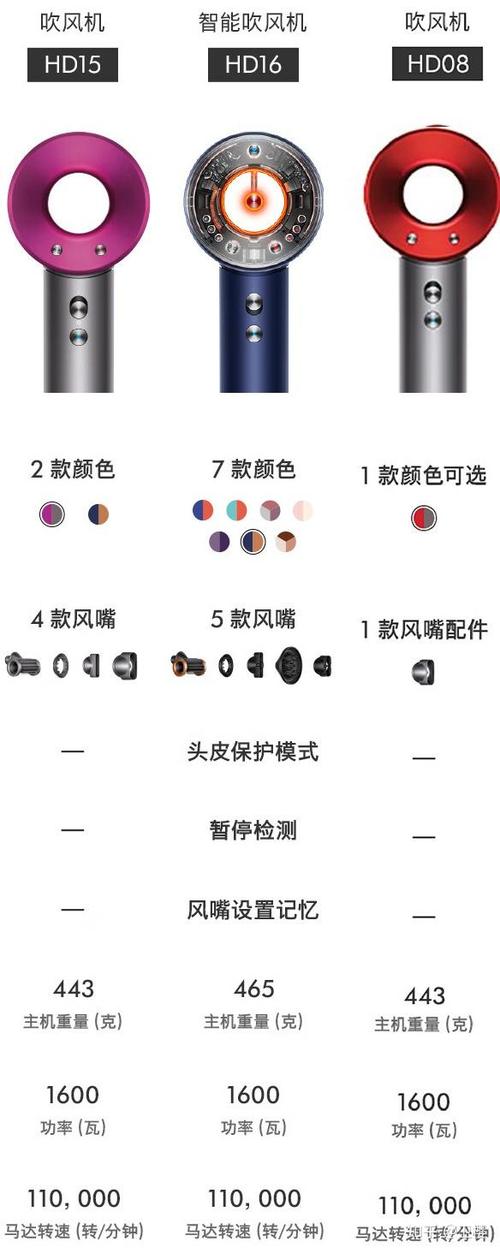 手机最上头有个HD 那是啥意思