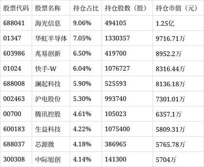 人工智能股票