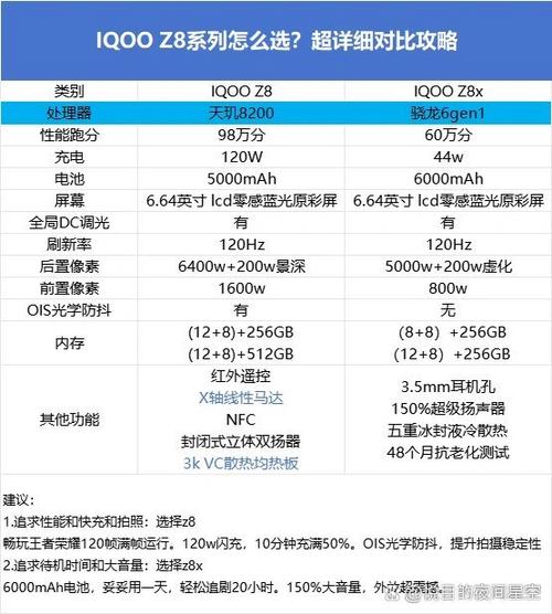 iqoo第一代参数详细参数