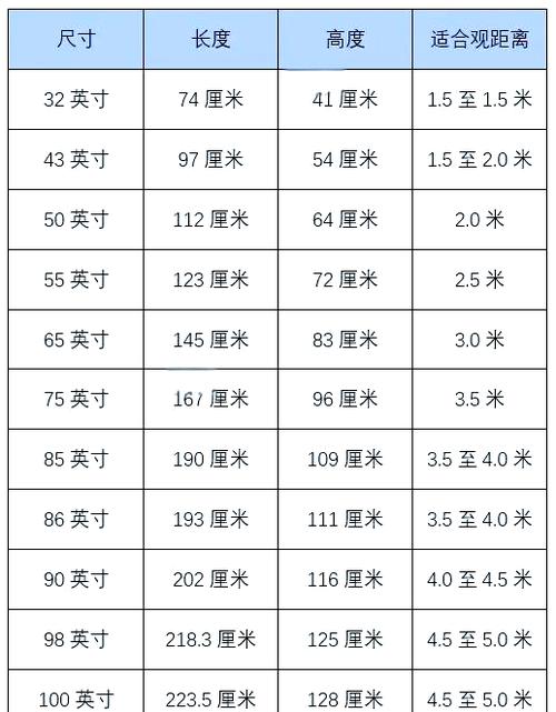 电视的尺寸规格一览表