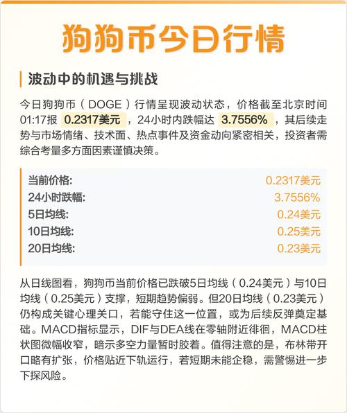 今日狗狗币价格行情