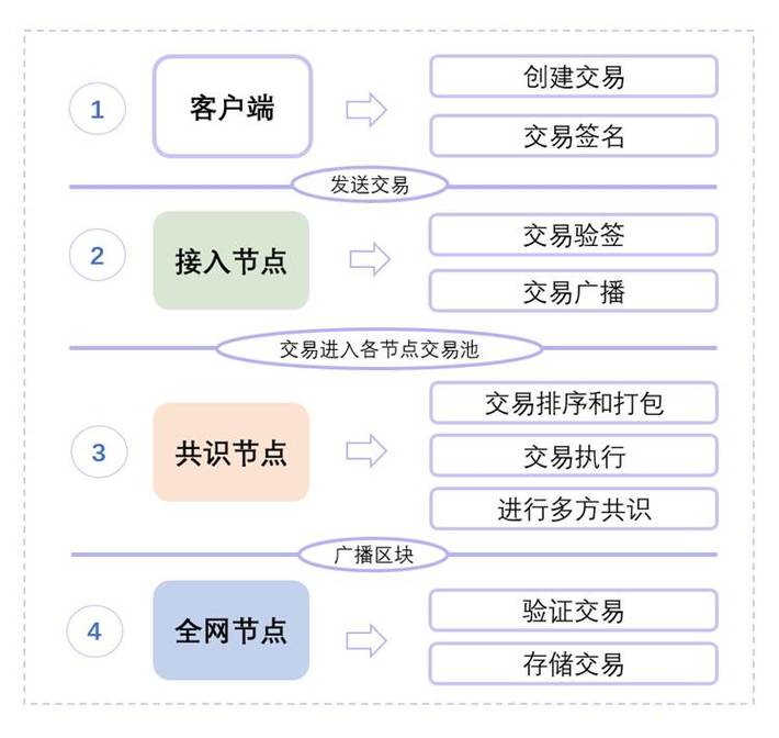 链信交易所在哪
