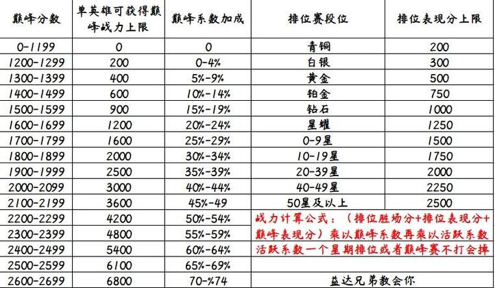 王者荣耀标怎么拿的奖励