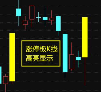 涨停变色指标公式
