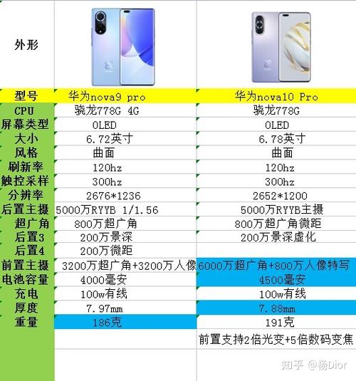 华为nova10 pro的屏幕参数