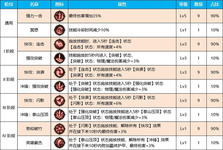 瞎子最强装备搭配