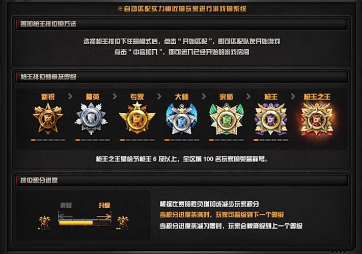 枪王一共几个段位
