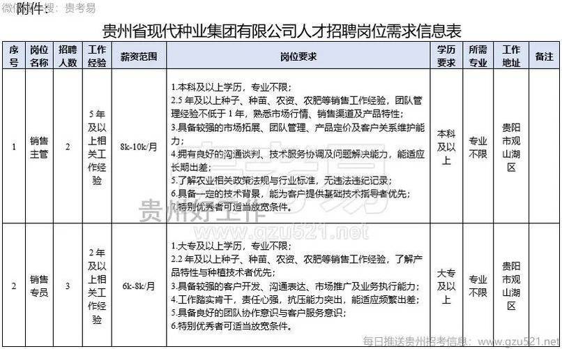 163贵州国企招聘网