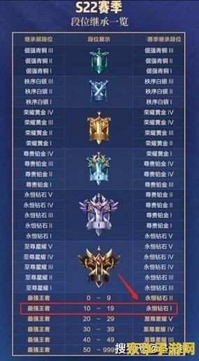 王者荣耀赛季奖励领取规则