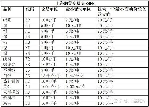 期货交易注意事项