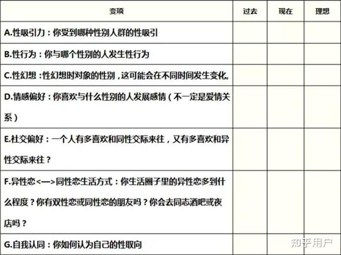 如何确认自己的性取向