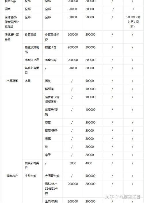 抖音店铺开通条件