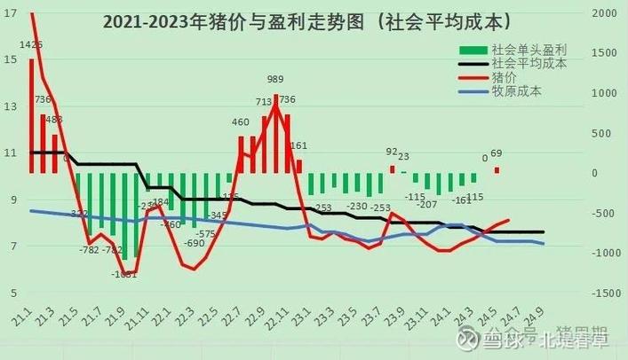 猪期货交易平台