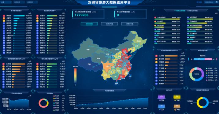 中国大数据平台