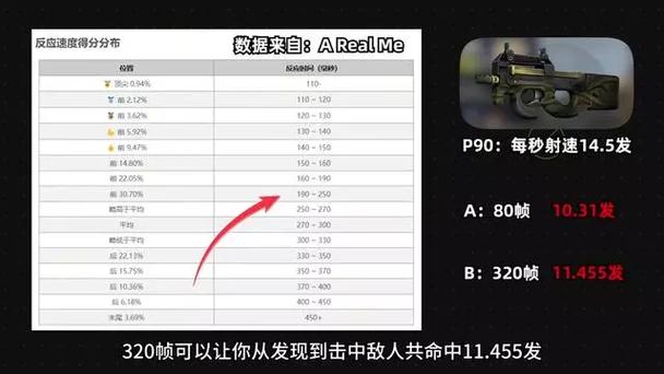 120帧和160帧差距大吗