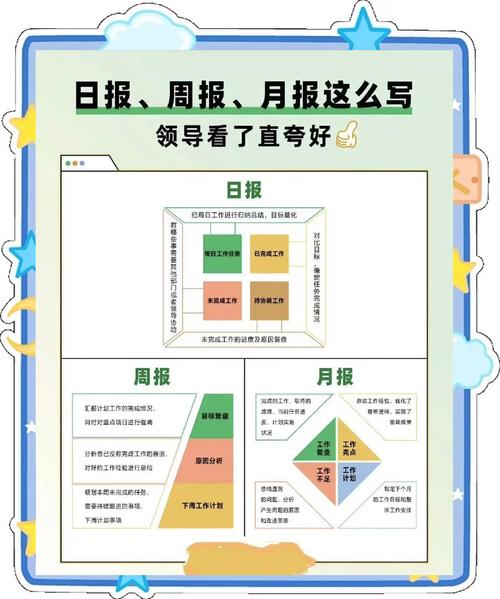 周报是周一到周日吗