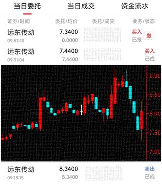 东方财富网 股吧