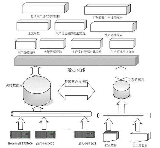 实时写数据用什么数据库