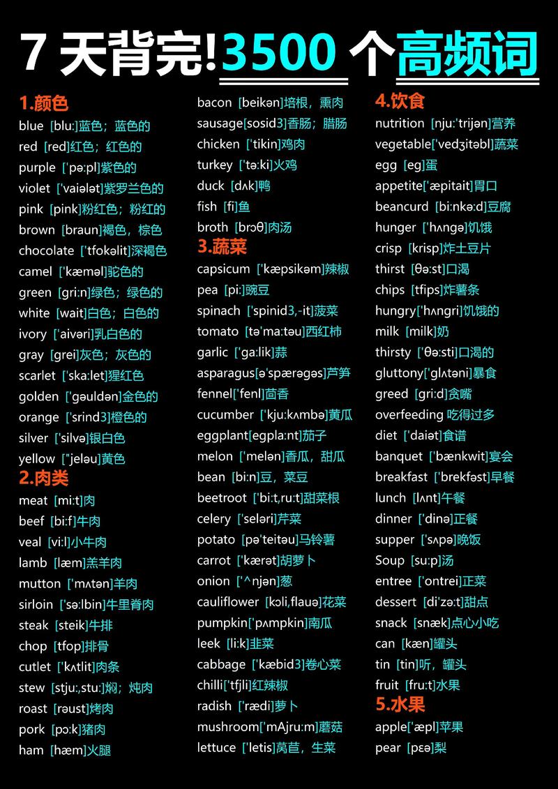 高中英语词汇大全3500电子版
