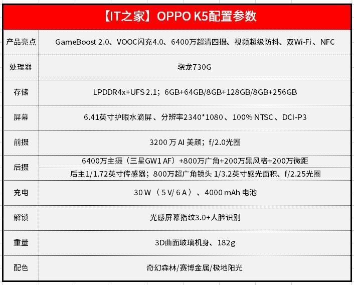 oppok5的屏幕参数