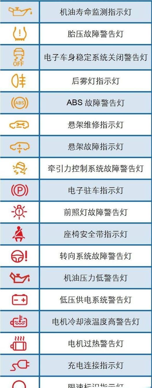汽车排放系统故障原因