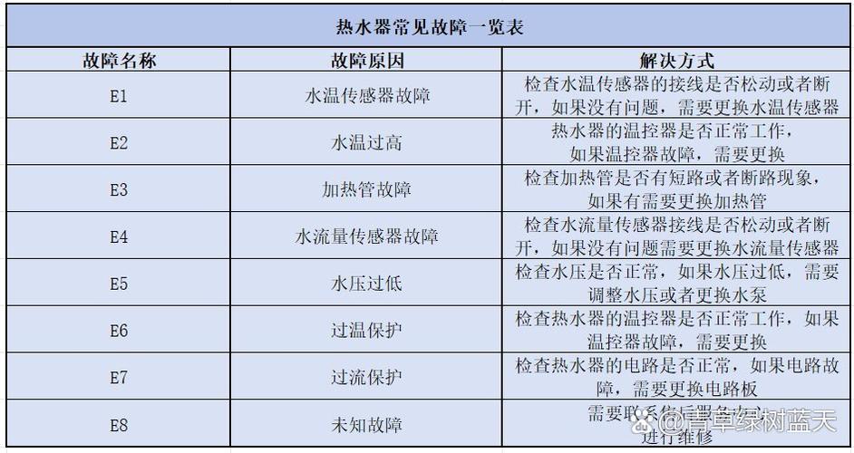 美的热水器显示净胆复位是什么意思