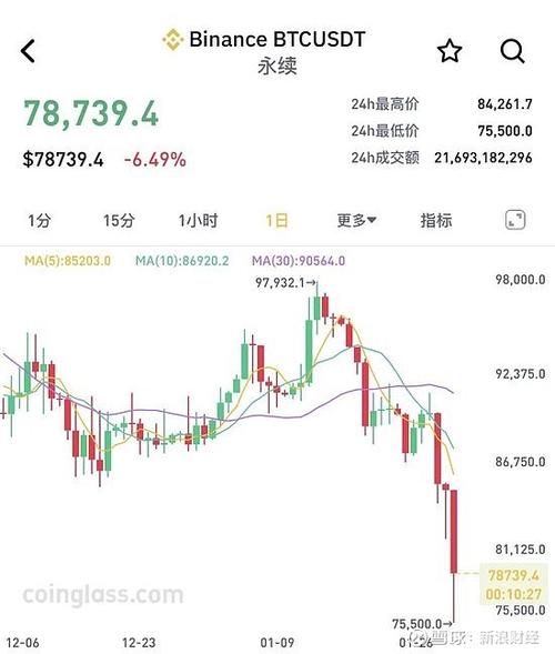 比特币会一直跌吗