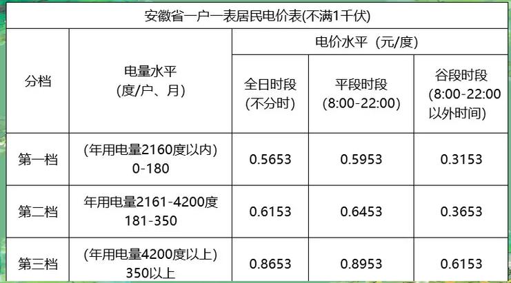安徽电费峰谷平电价与时间