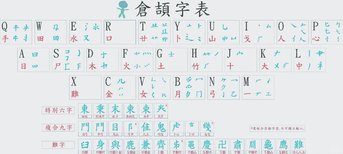 仓颉解码软件下载