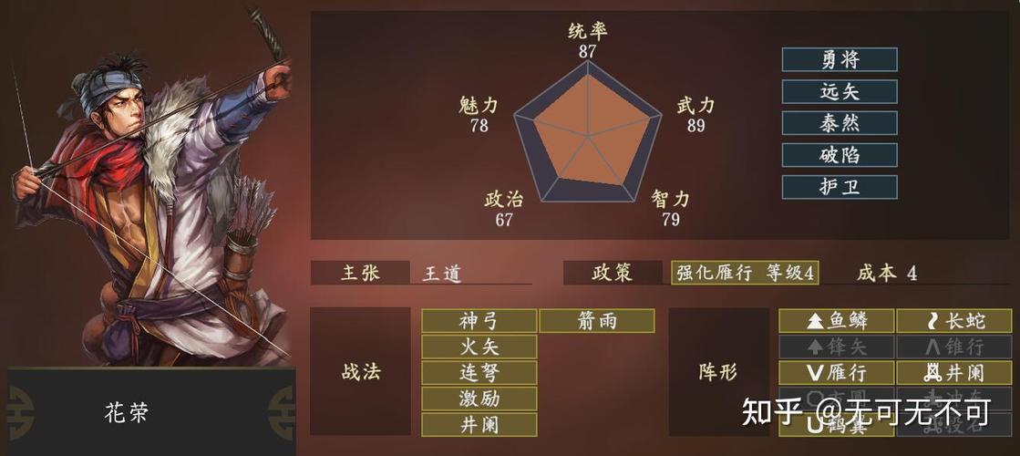 三国志14武将对比