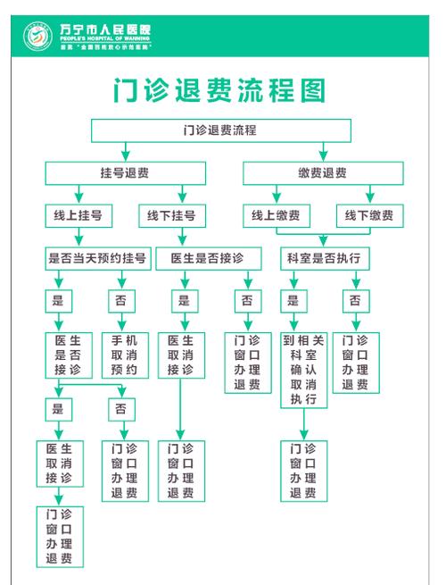 小盒课堂怎么退费流程