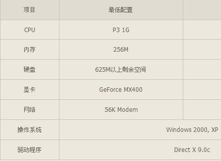 cf什么配置可以流畅玩
