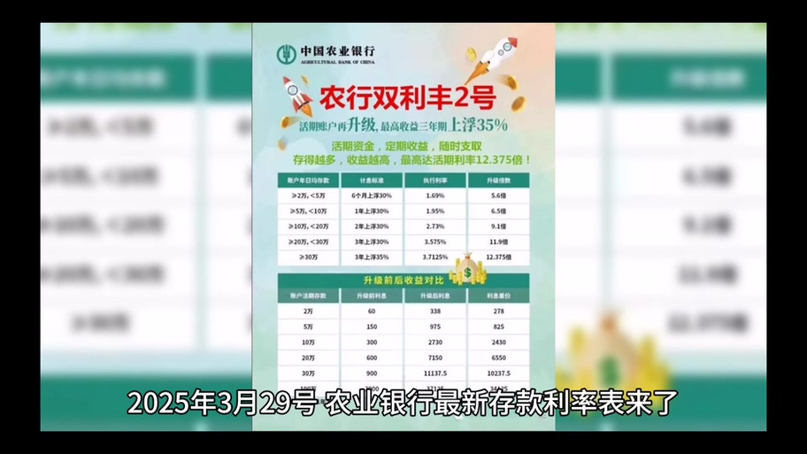 农业银行2026年定期存款利率